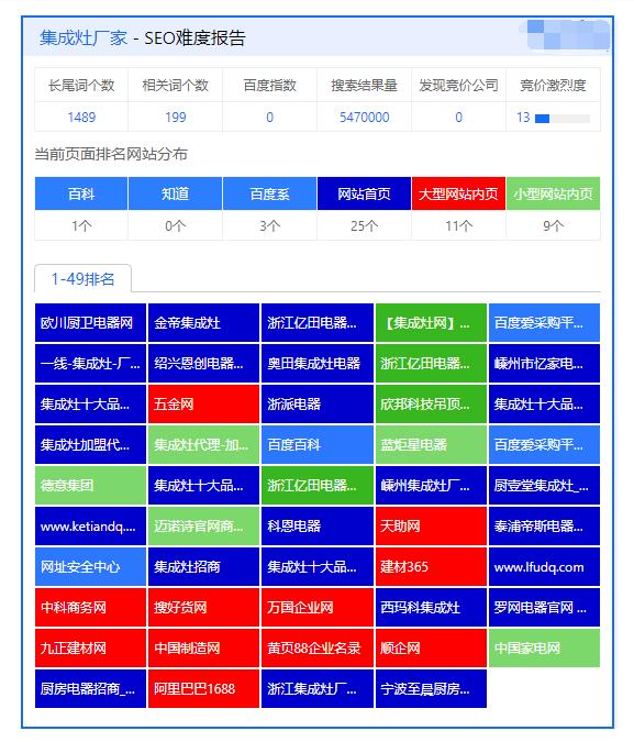 集成灶廠家有哪些？排名不分先后